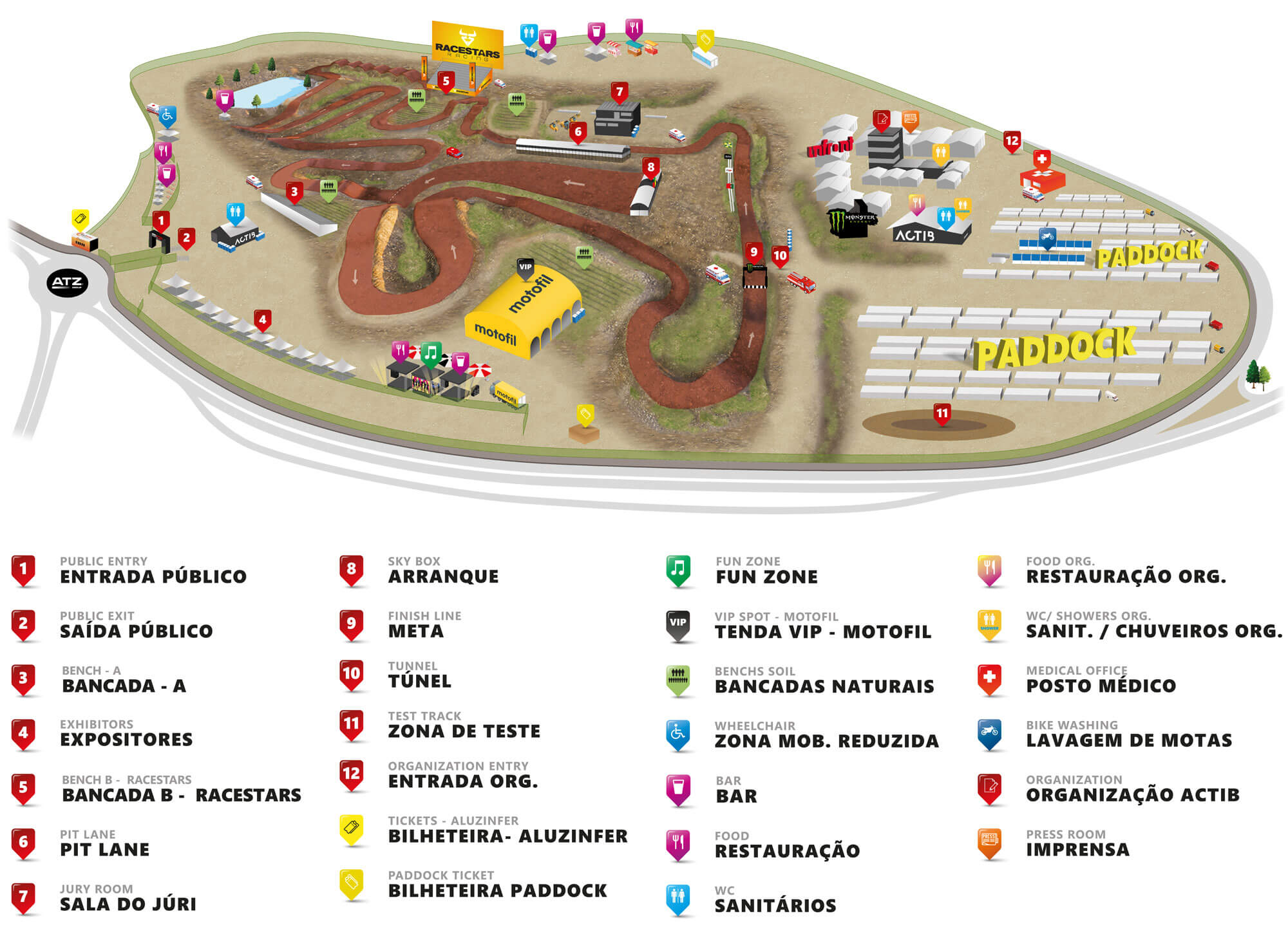 Recinto MXGP Portugal